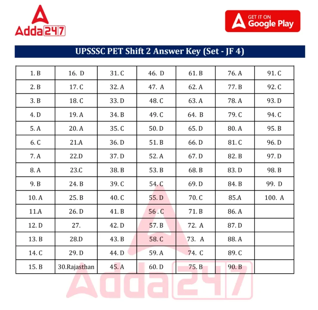 UPSSSC PET Exam Answer Key 2025